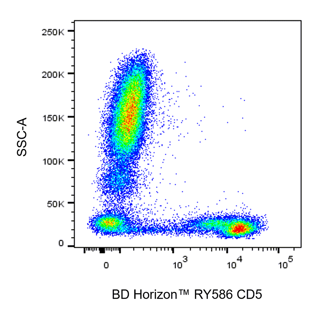BD RY586 Mouse Anti-Human CD5