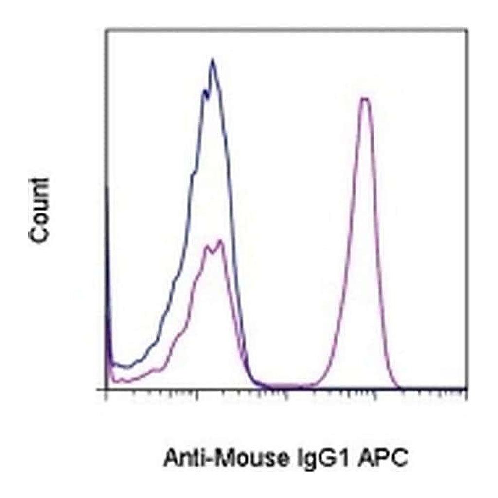 Thermo Fisher Scientific Rat anti-Mouse IgG1 Secondary Antibody, APC, eBioscience
