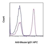 Thermo Fisher Scientific Rat anti-Mouse IgG1 Secondary Antibody, APC, eBioscience