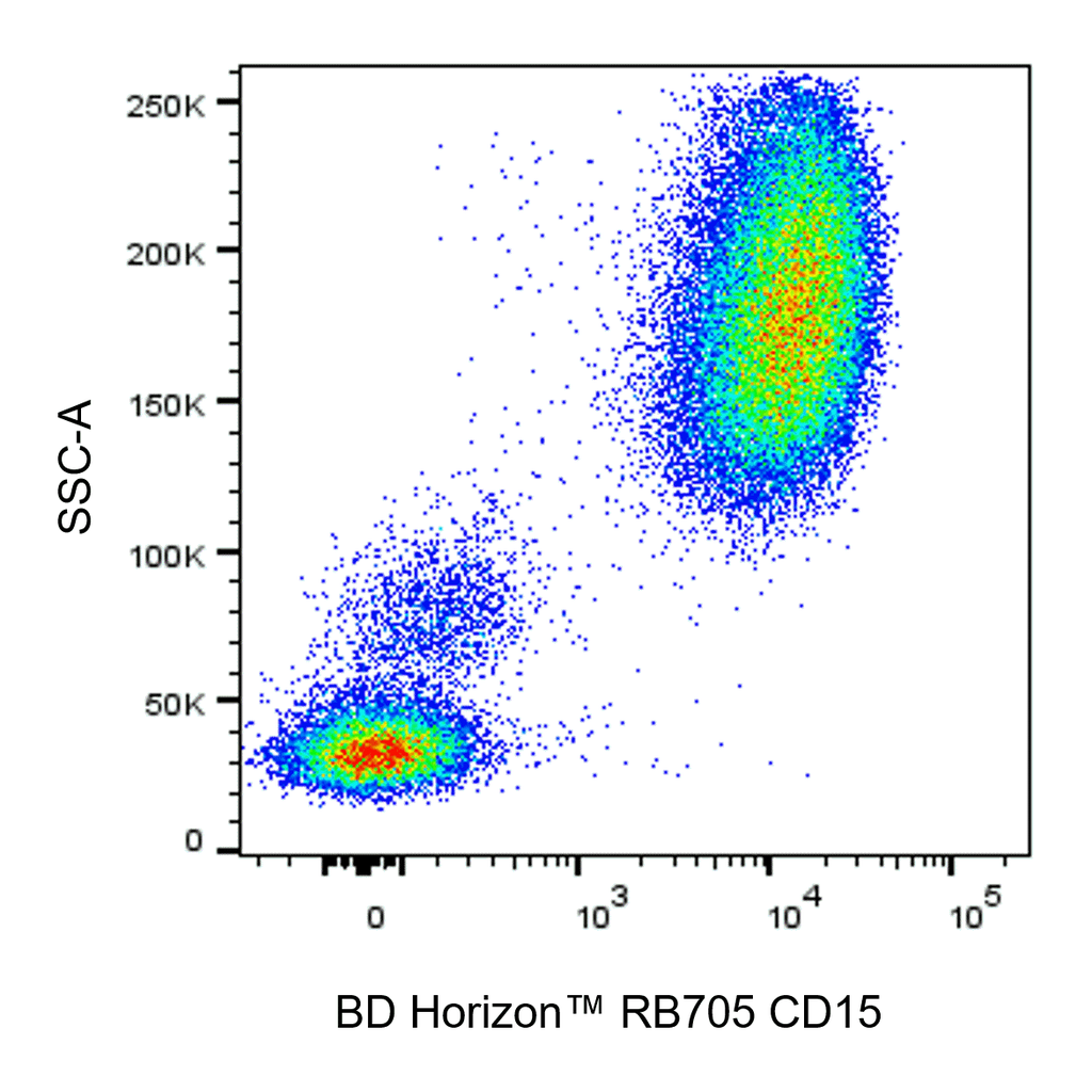 BD RB705 Mouse Anti-Human CD15