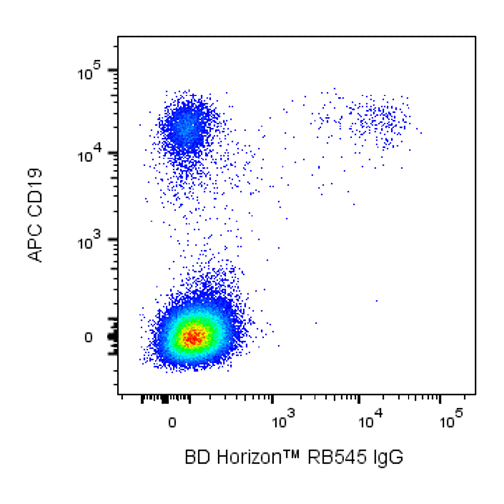 BD RB545 Mouse Anti-Human IgG