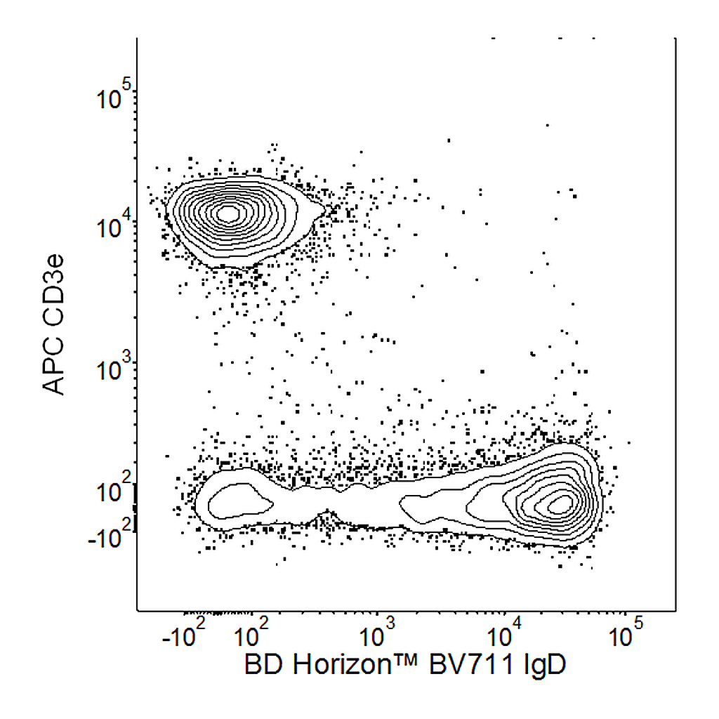 BD BV711 Rat Anti-Mouse IgD