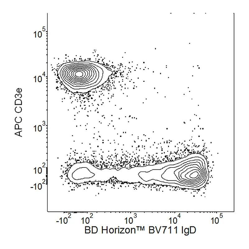 BD BV711 Rat Anti-Mouse IgD