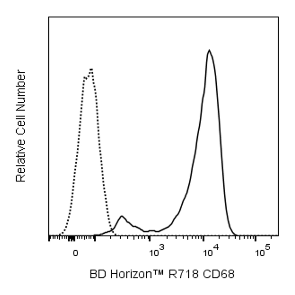 BD R718 Mouse Anti-Human CD68