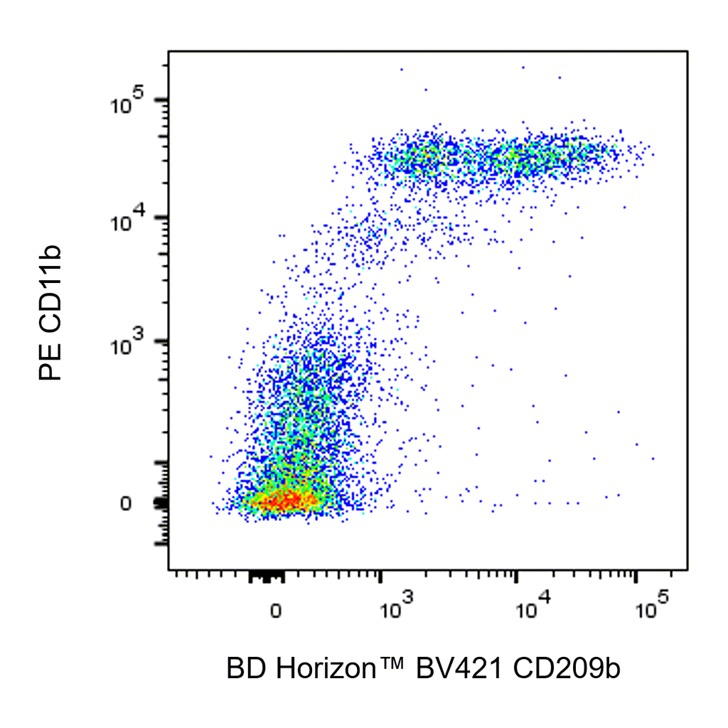 BD BV421 Rat Anti-Mouse CD209b