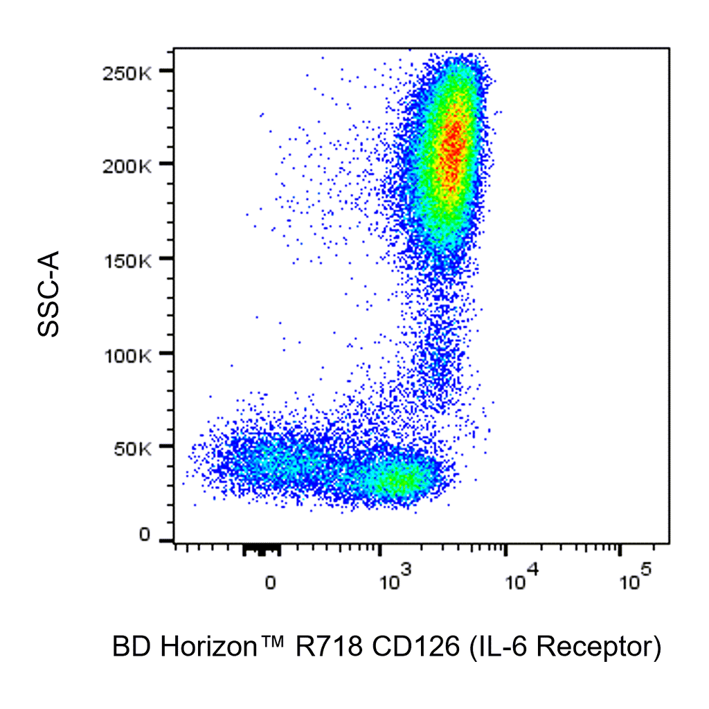 BD R718 Mouse Anti-Human CD126 (IL-6 Receptor)