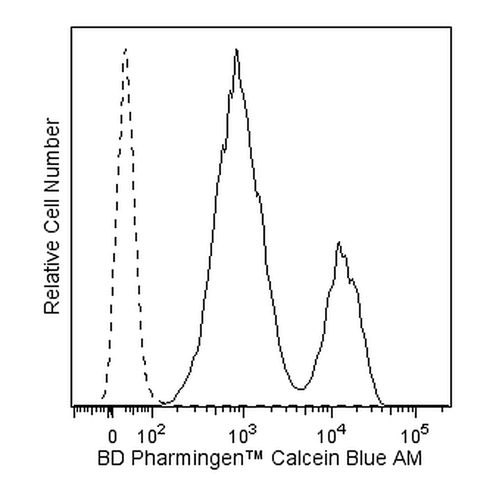 BD Calcein Blue AM