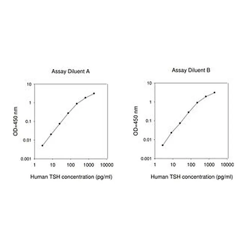 Merck THYROTROPIC HORMONE FROM HUMAN PITUITARY