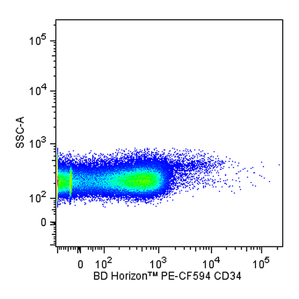 BD PE-CF594 Mouse Anti-Human CD34