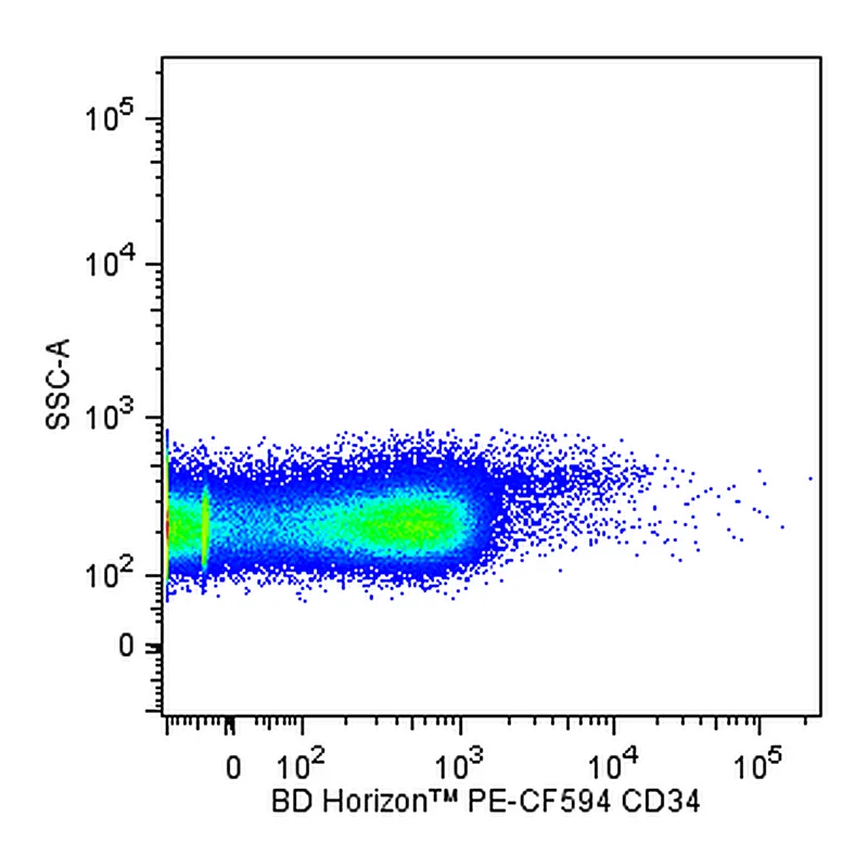 BD PE-CF594 Mouse Anti-Human CD34