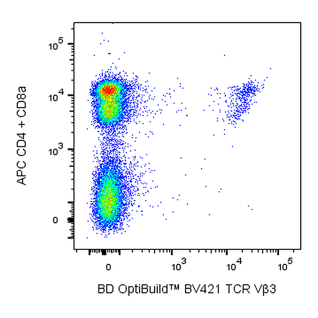 BD BV421 Hamster Anti-Mouse TCR Vβ3