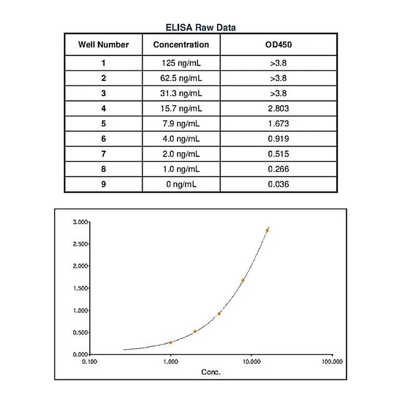 Thermo Fisher Scientific Goat anti-Mouse IgE Secondary Antibody, HRP