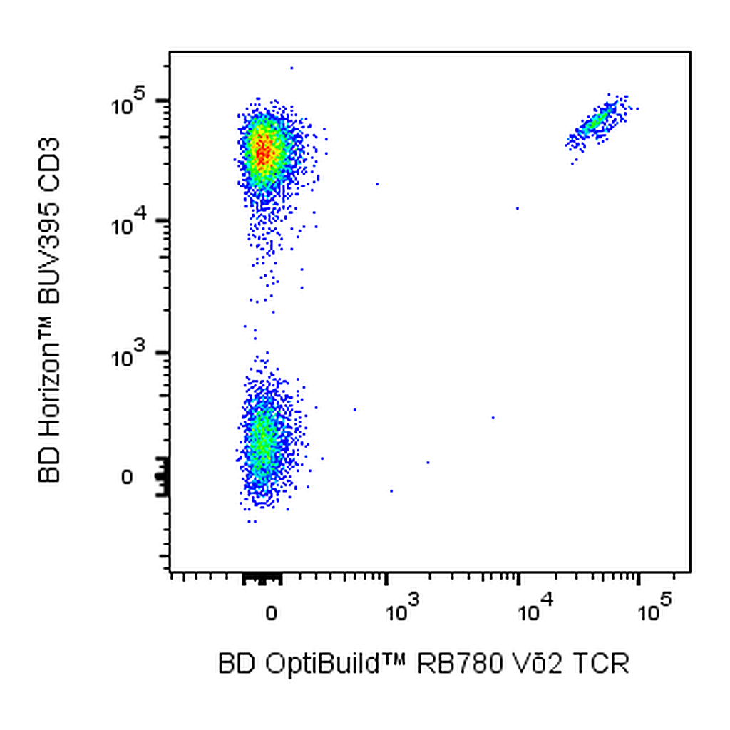 BD RB780 Mouse Anti-Human Vδ2 TCR