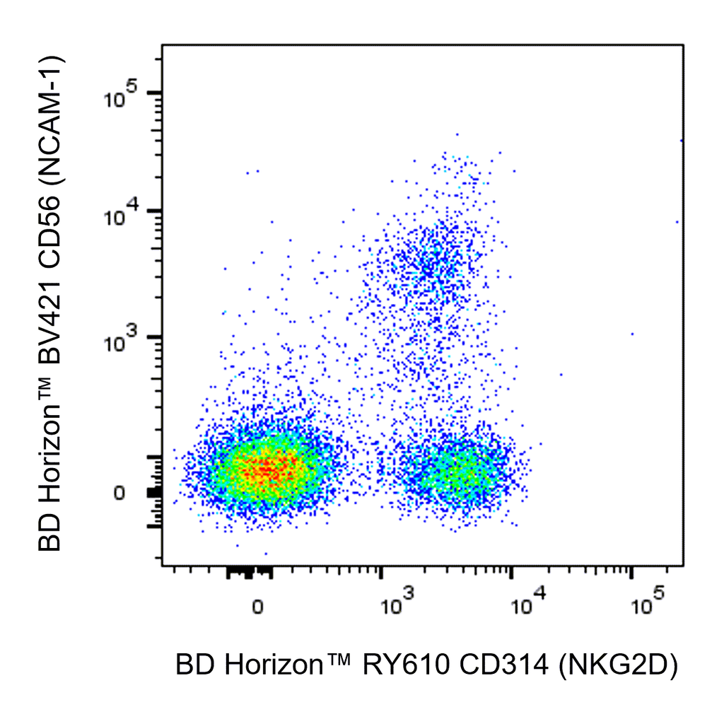 BD RY610 Mouse Anti-Human CD314 (NKG2D)
