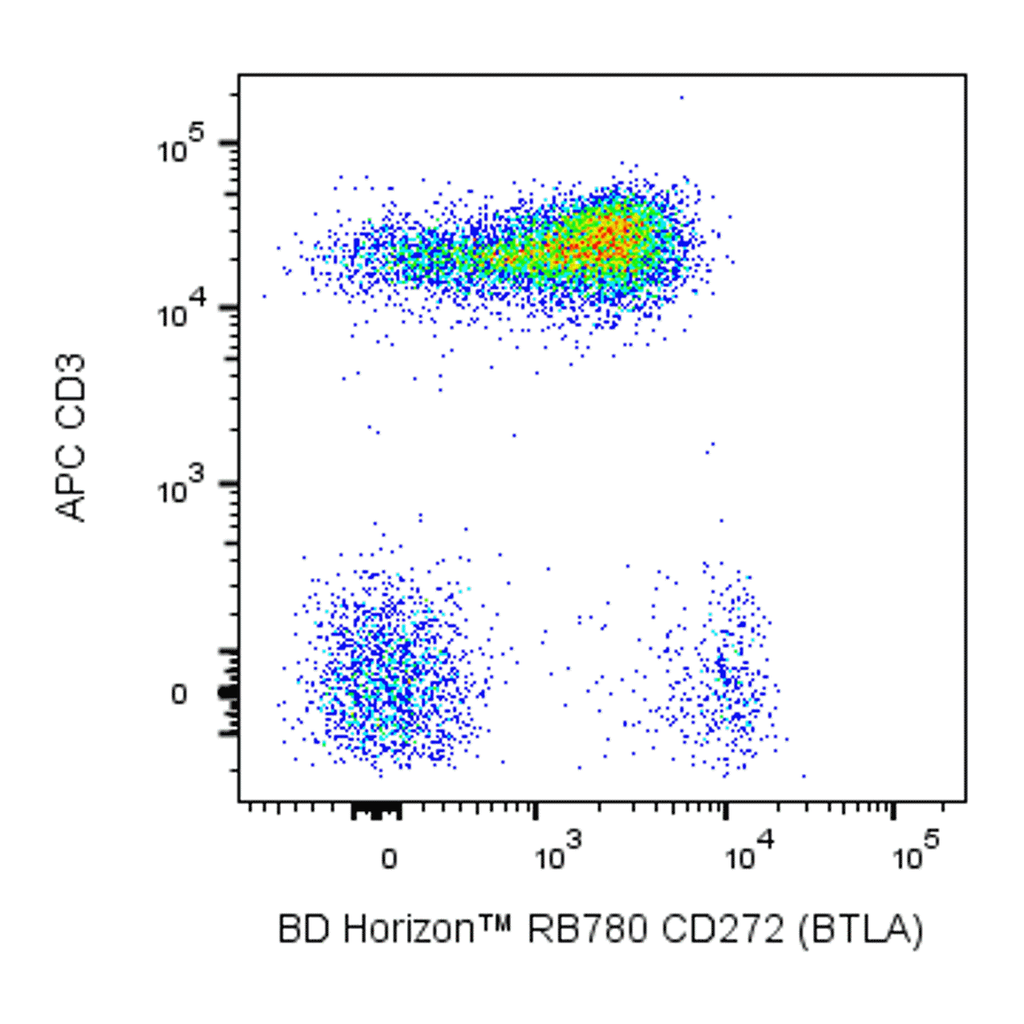 BD RB780 Mouse Anti-Human CD272 (BTLA)