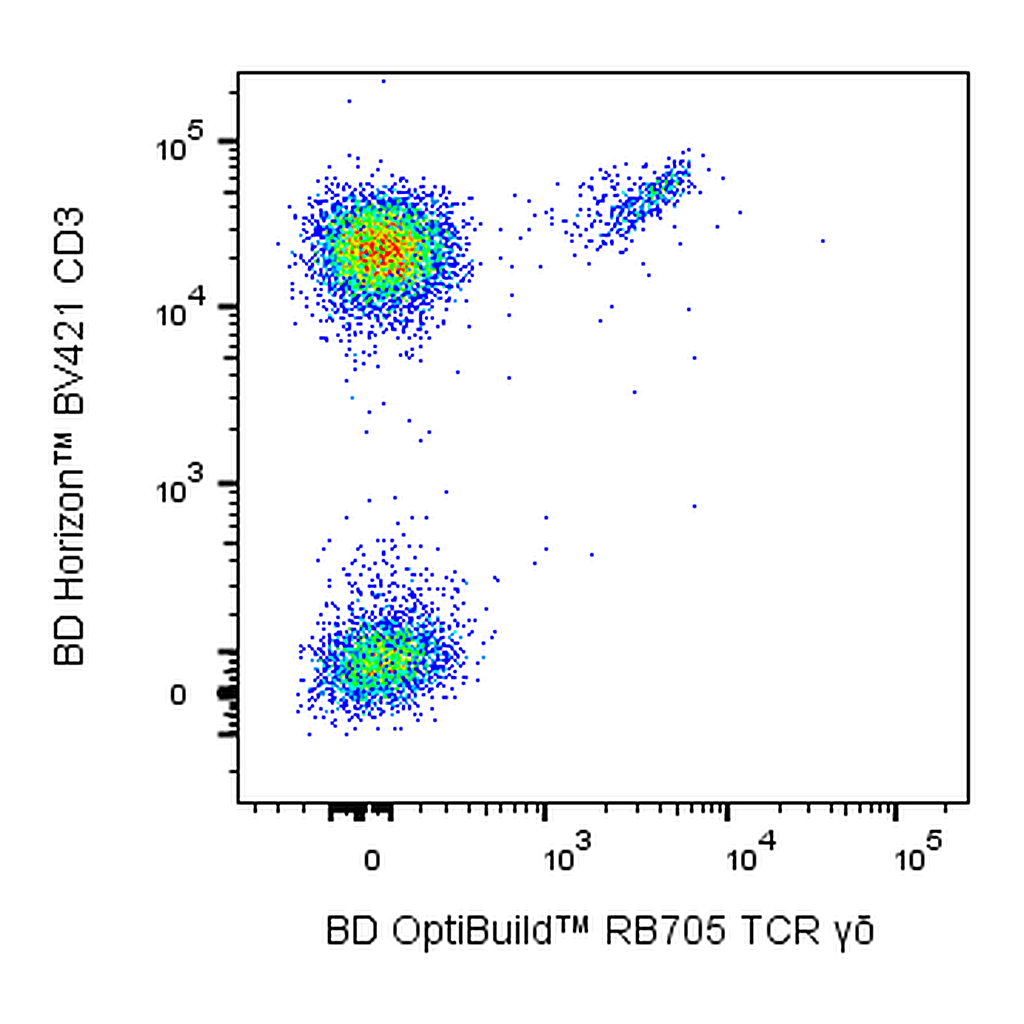 BD RB705 Mouse Anti-Human TCR γδ