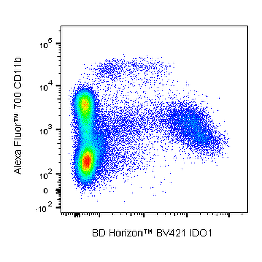 BD BV421 Mouse Anti-Human IDO1
