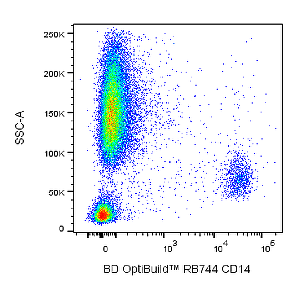 BD RB744 Mouse Anti-Human CD14