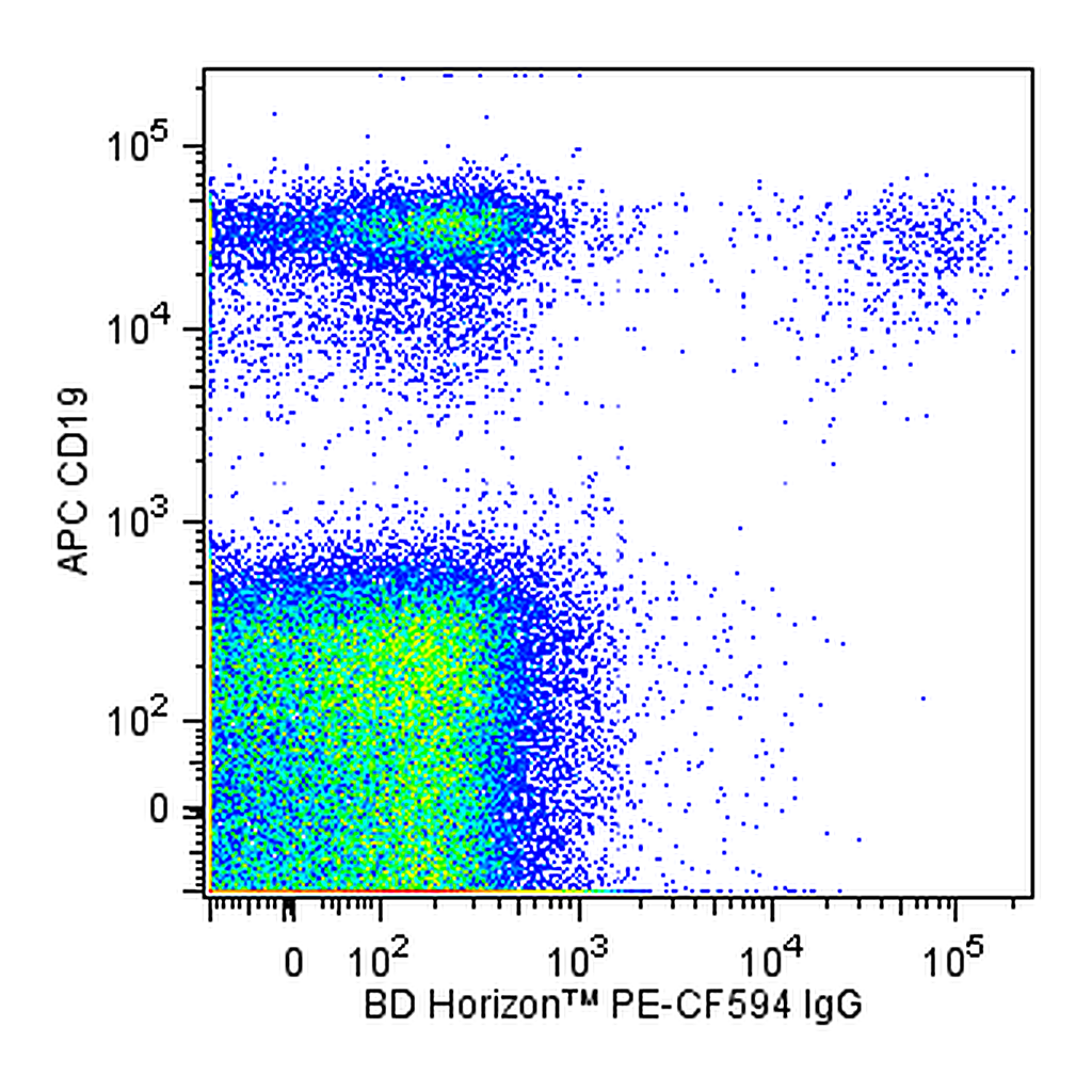 BD PE-CF594 Mouse Anti-Human IgG