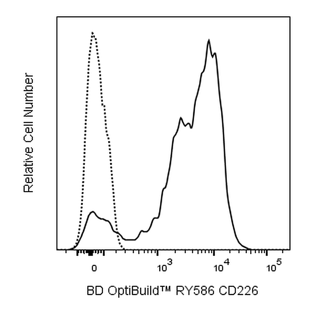 BD RY586 Mouse Anti-Human CD226