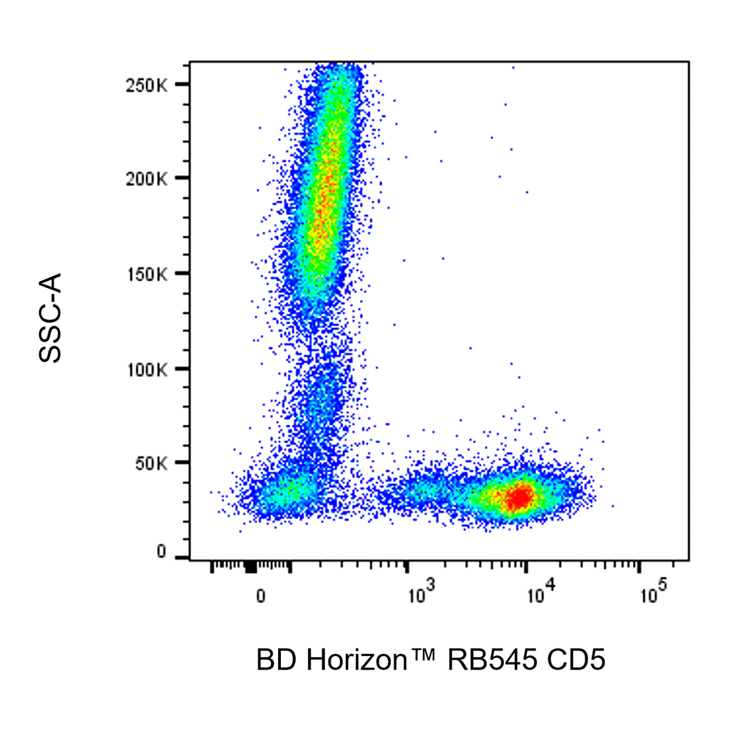 BD RB545 Mouse Anti-Human CD5