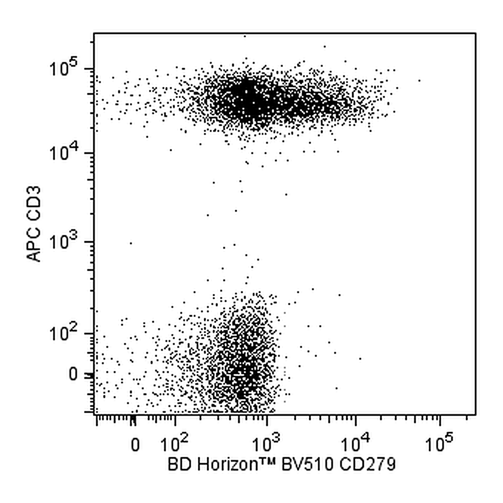BD BV510 Mouse Anti-Human CD279 (PD-1)