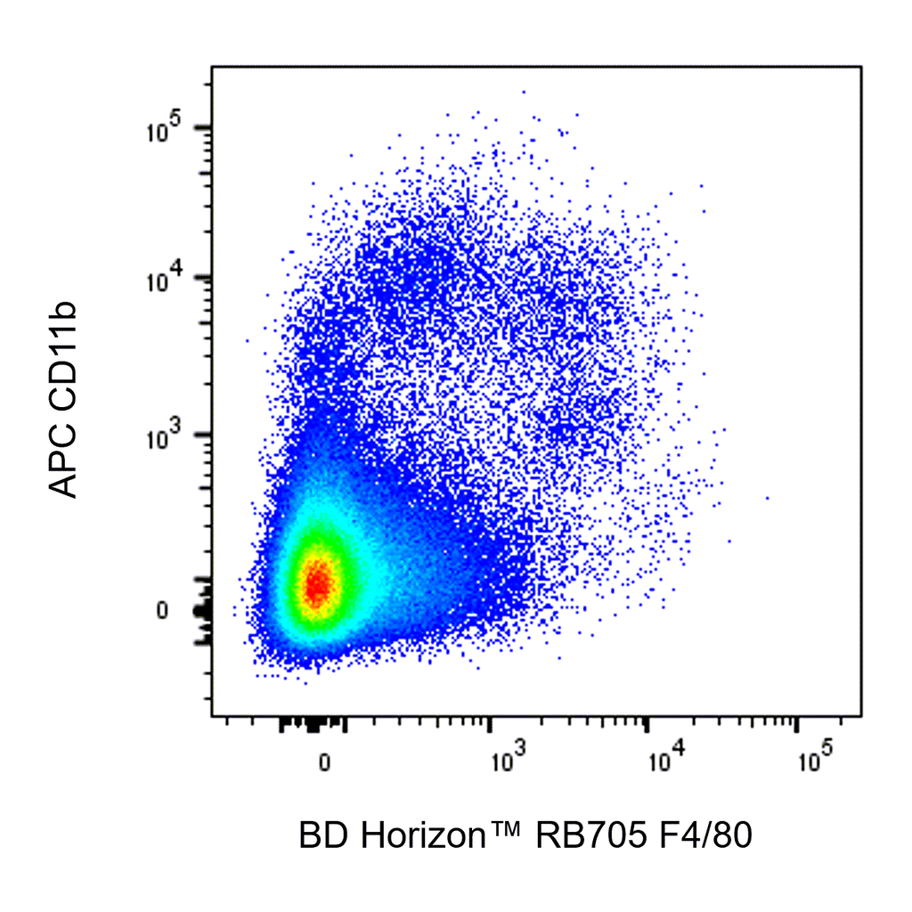 BD RB705 Rat Anti-Mouse F4/80