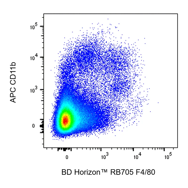 BD RB705 Rat Anti-Mouse F4/80