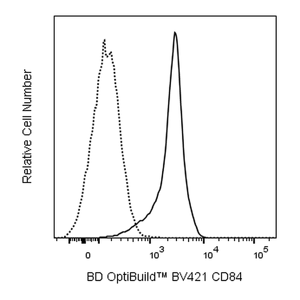 BD BV421 Rat Anti-Mouse CD84