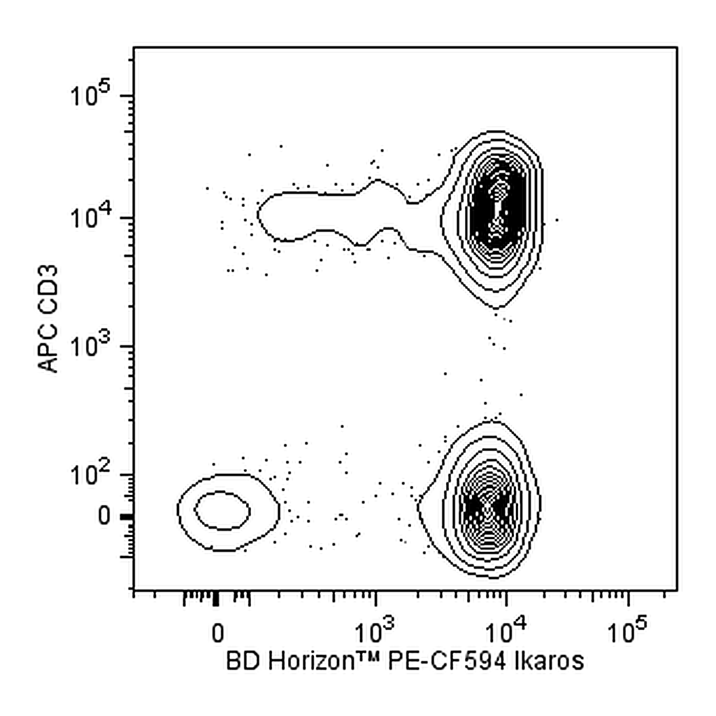 BD PE-CF594 Mouse Anti-Human Ikaros