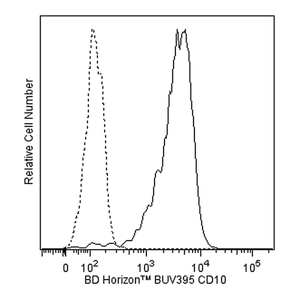 BD BUV395 Mouse Anti-Human CD10