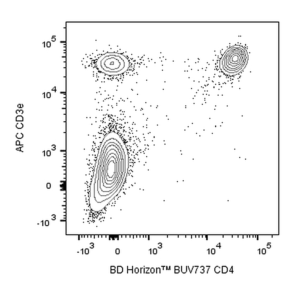 BD BUV737 Rat Anti-Mouse CD4
