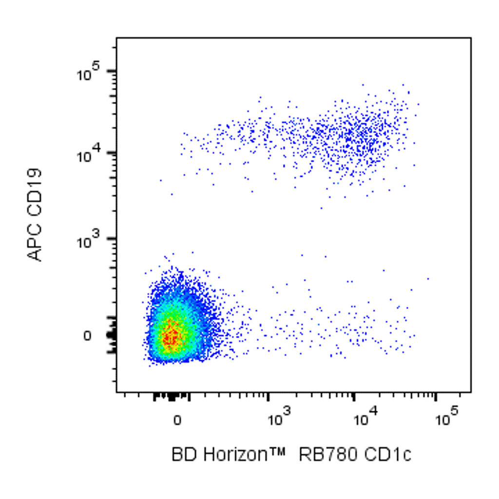 BD RB780 Mouse Anti-Human CD1c