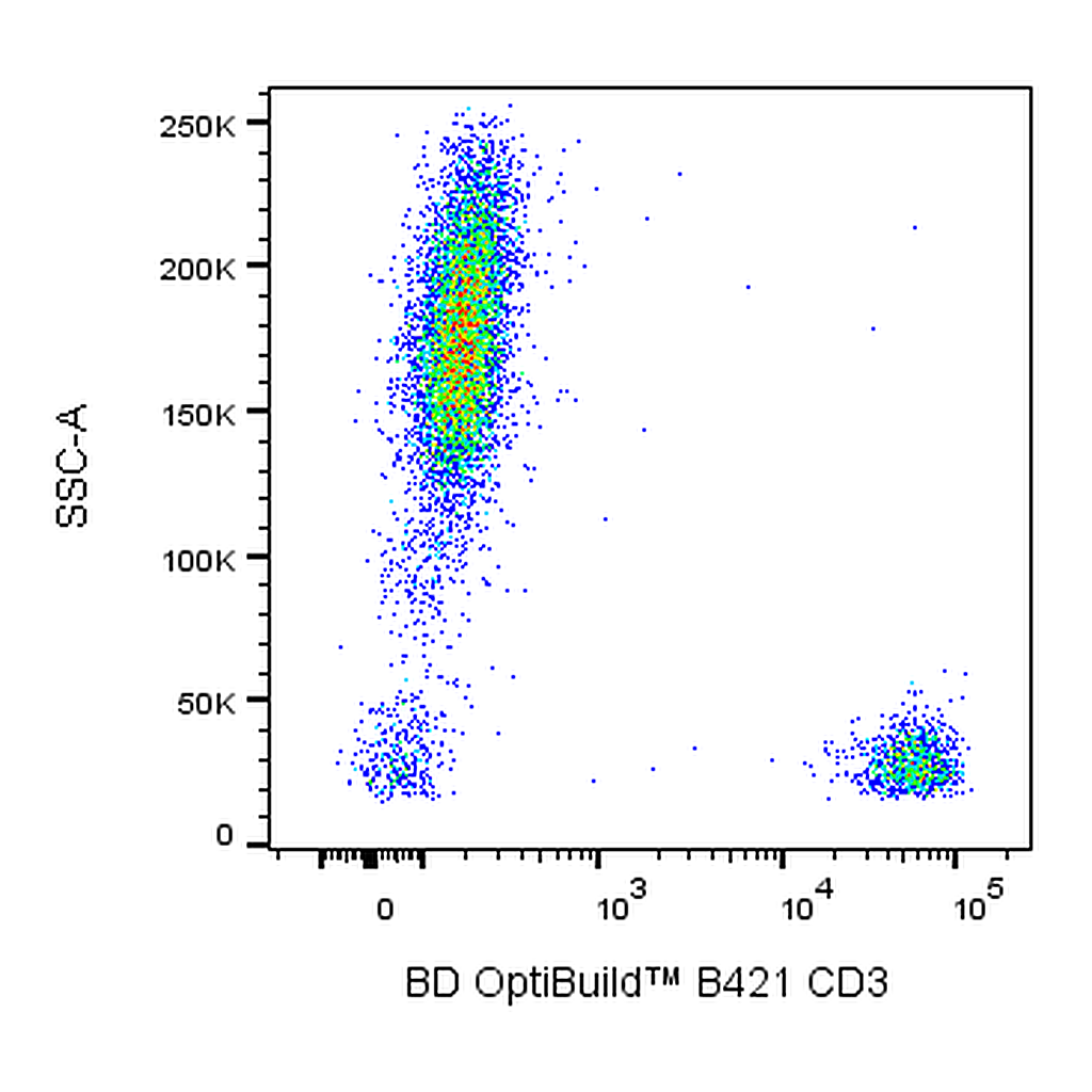 BD BV421 Mouse Anti-Human CD3