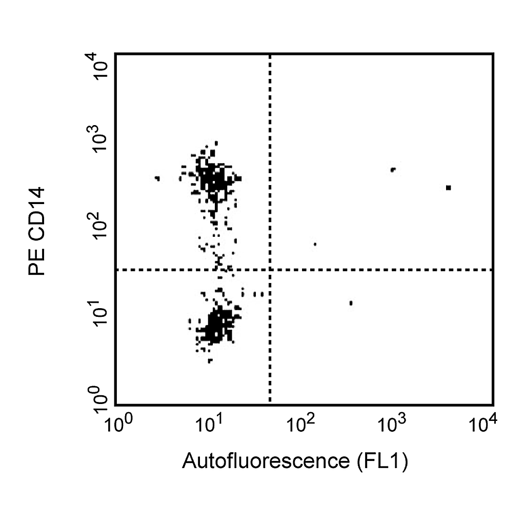 BD FITC Mouse IgG2b, κ Isotype Control