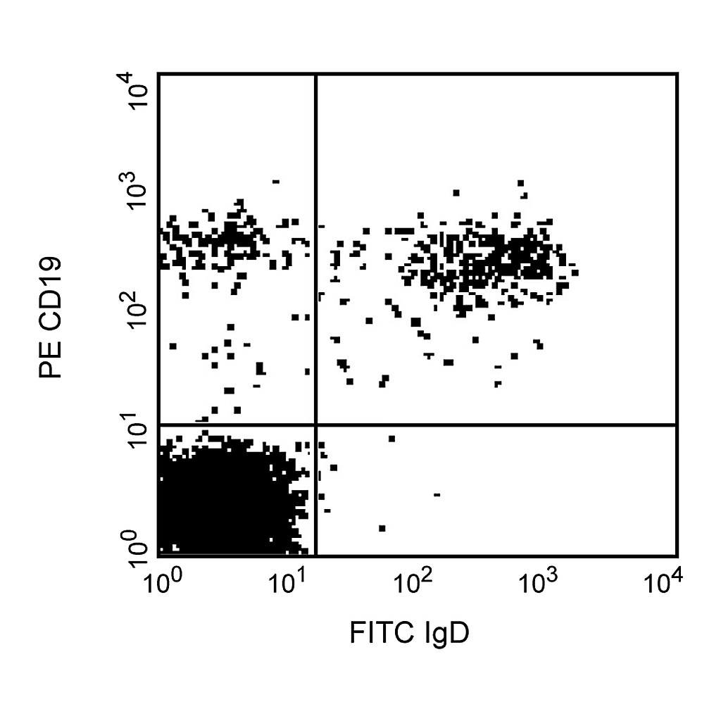 BD FITC Mouse Anti-Human IgD