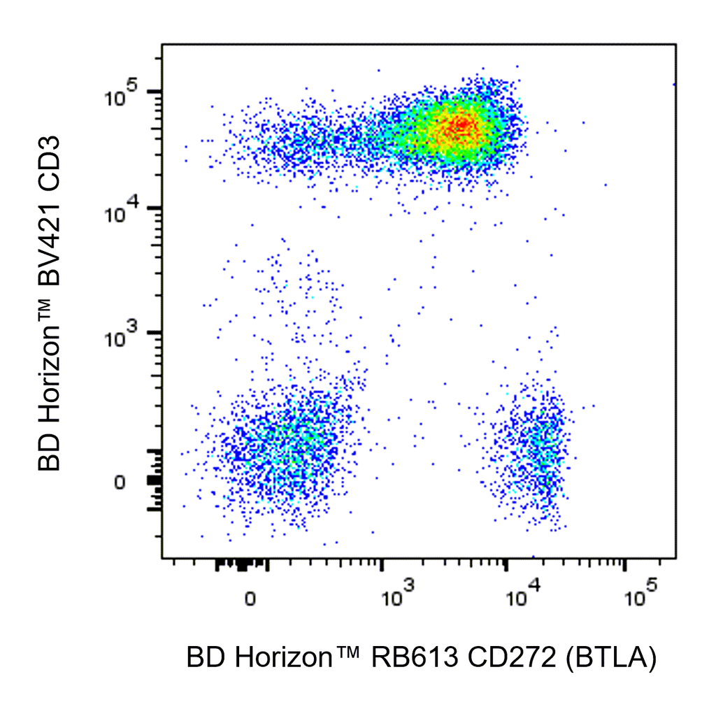 BD RB613 Mouse Anti-Human CD272 (BTLA)