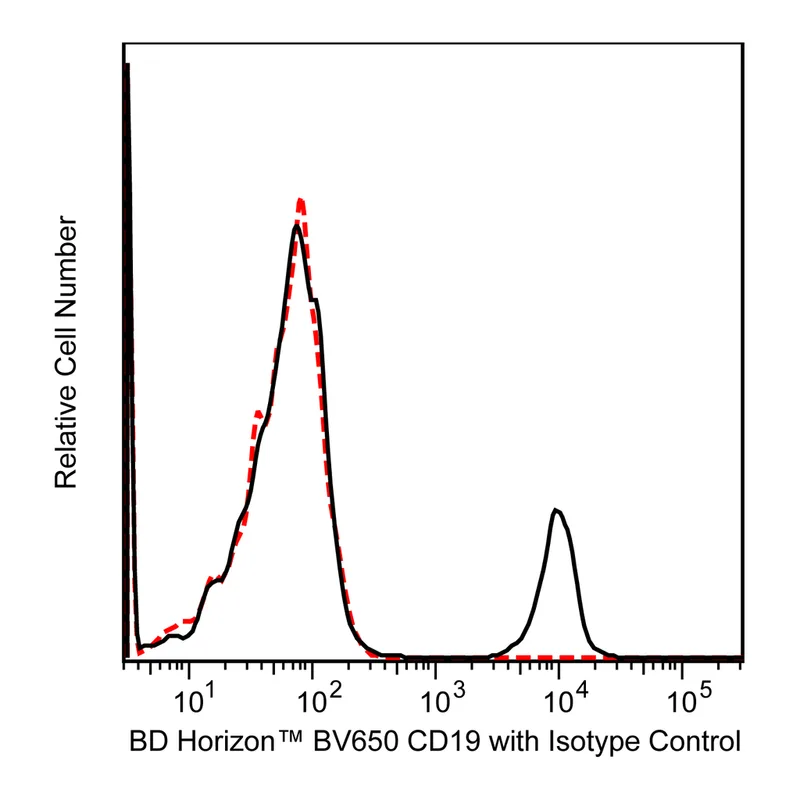 BD BV650 Mouse Anti-Human CD19