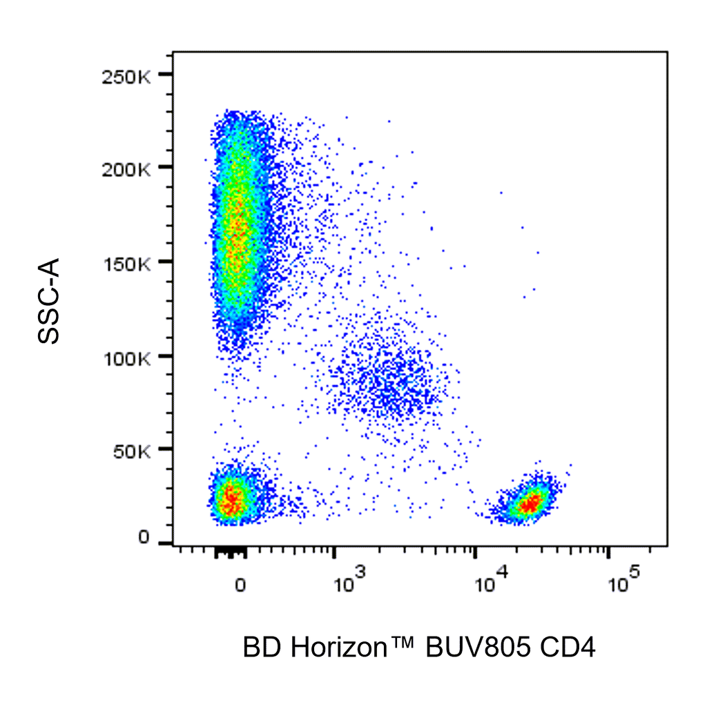 BD BUV805 Mouse Anti-Human CD4