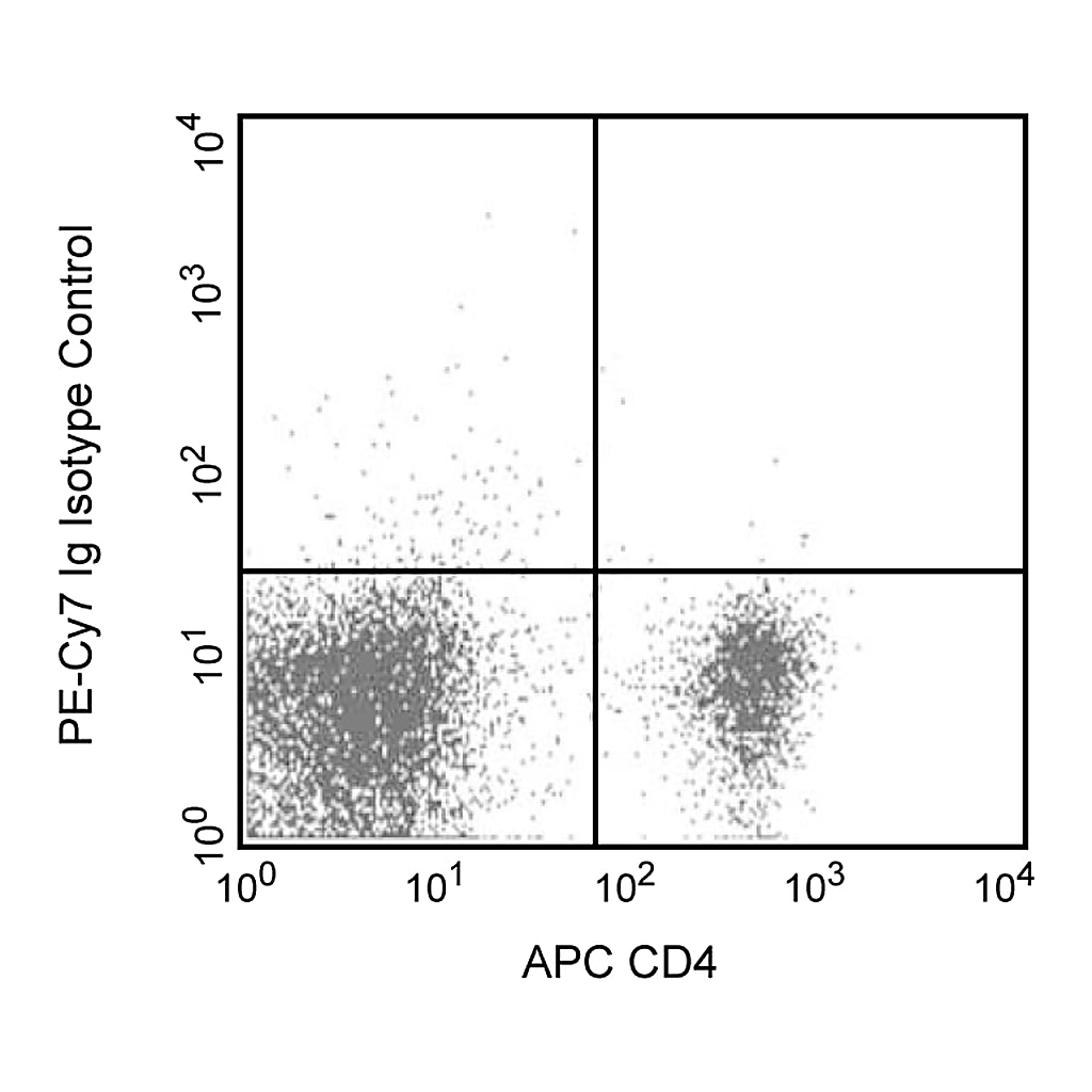 BD PE-Cy7 Rat IgG1 κ Isotype Control