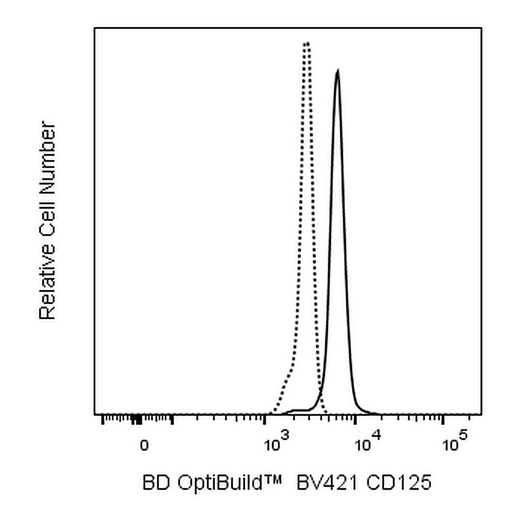BD BV421 Mouse Anti-Human CD125