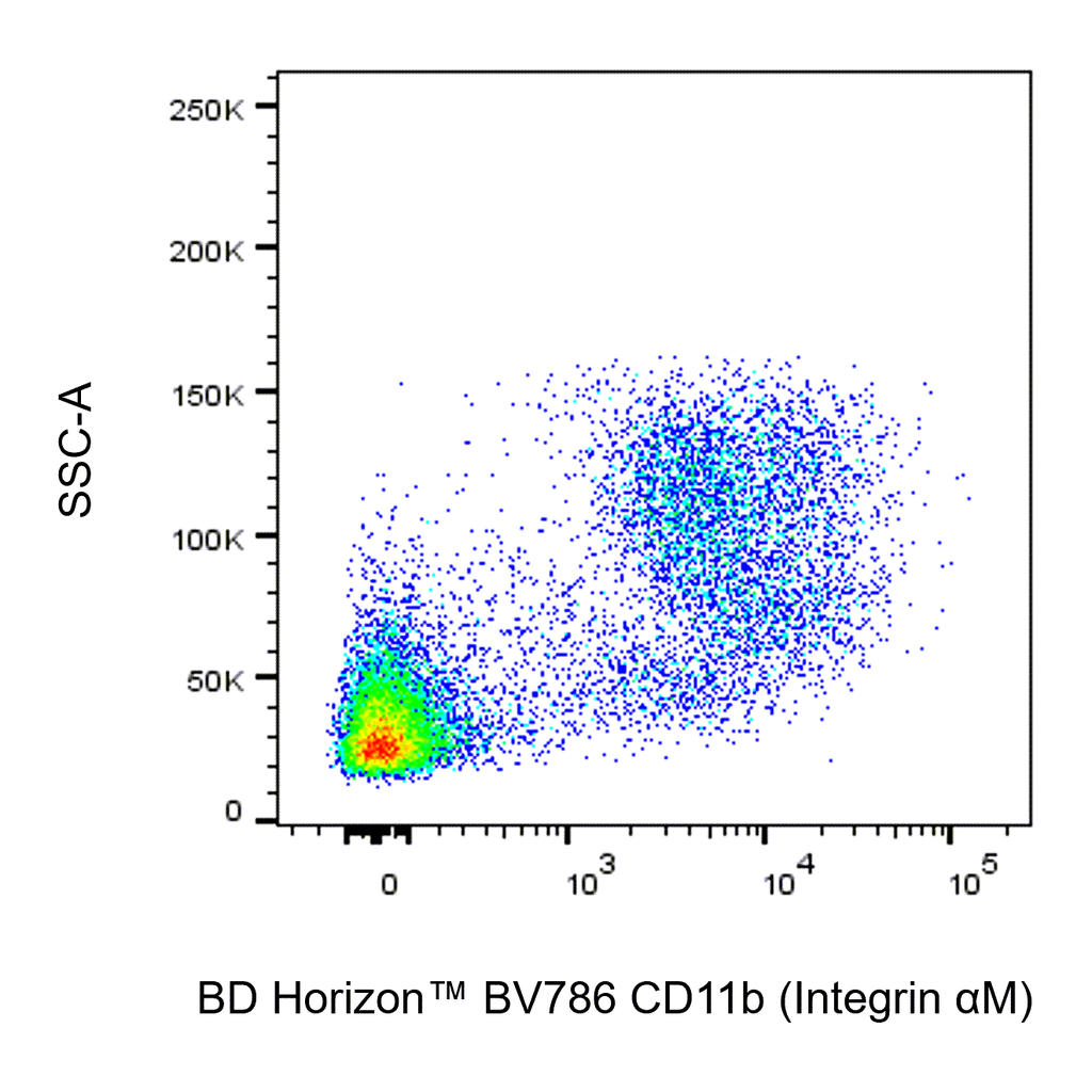 BD BV786 Rat Anti-CD11b (Integrin αM)