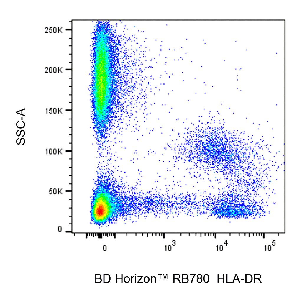 BD RB780 Mouse Anti-Human HLA-DR