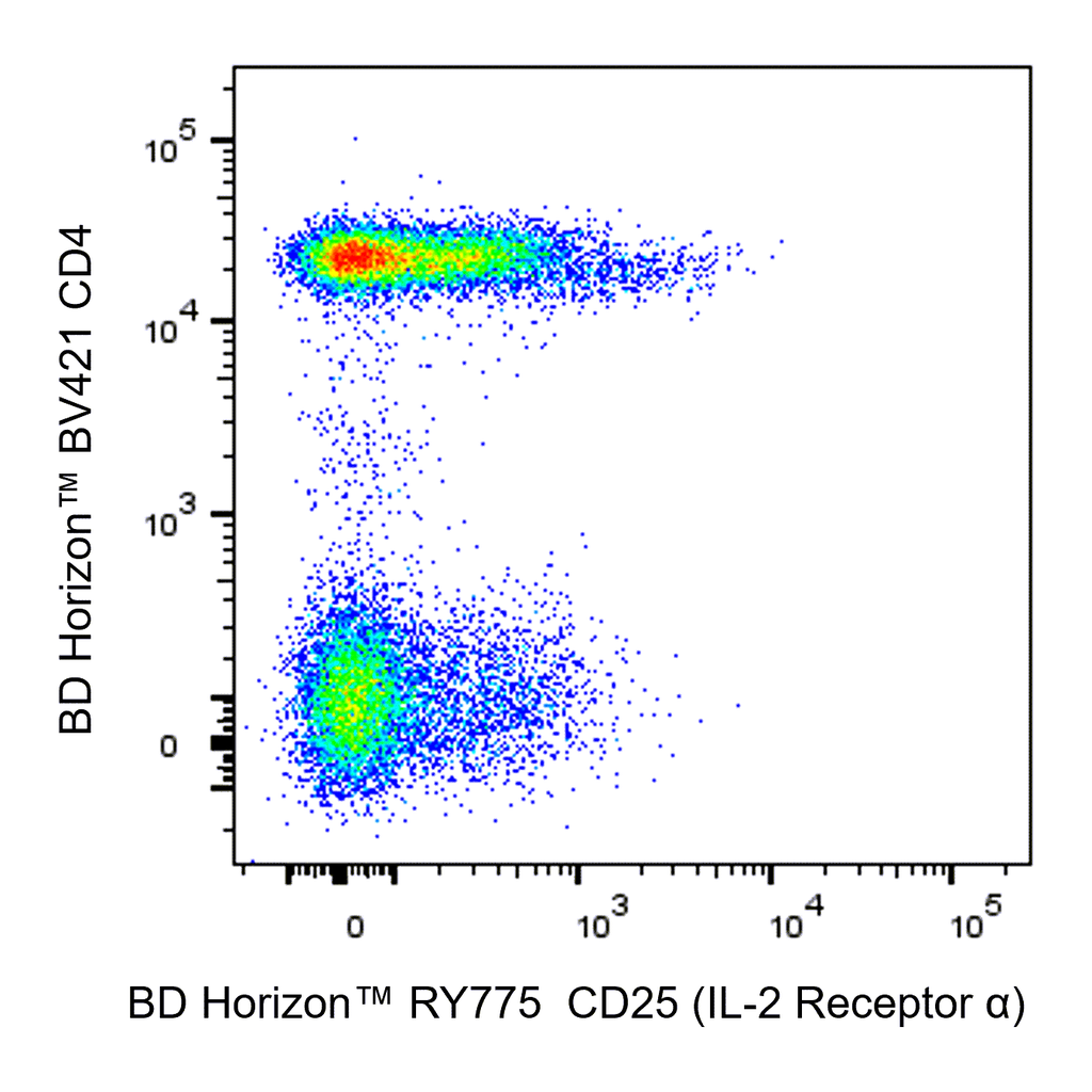 BD RY775 Mouse Anti-Human CD25 (IL-2 Receptor α)