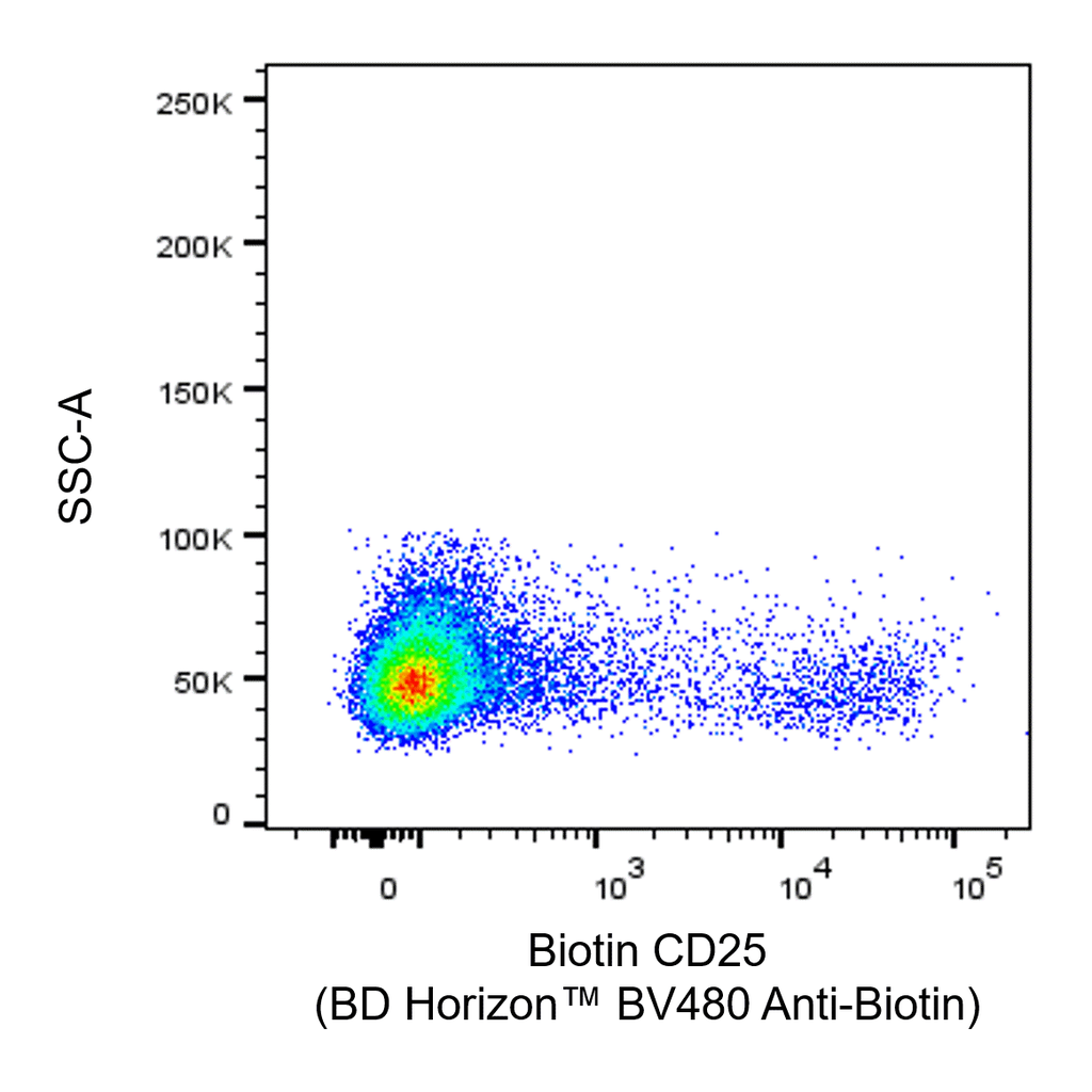 BD BV480 Mouse Anti-Biotin