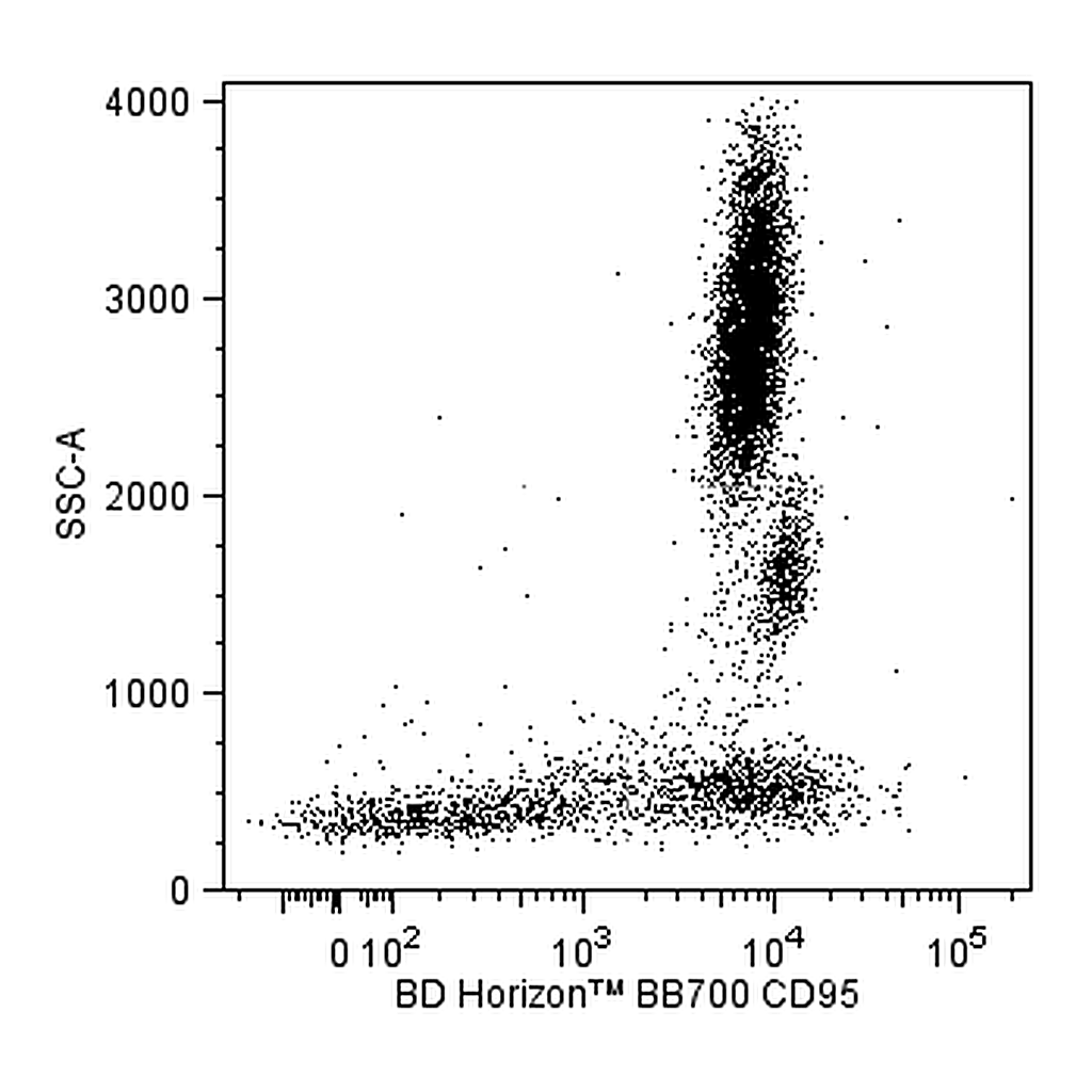 BD BB700 Mouse Anti-Human CD95
