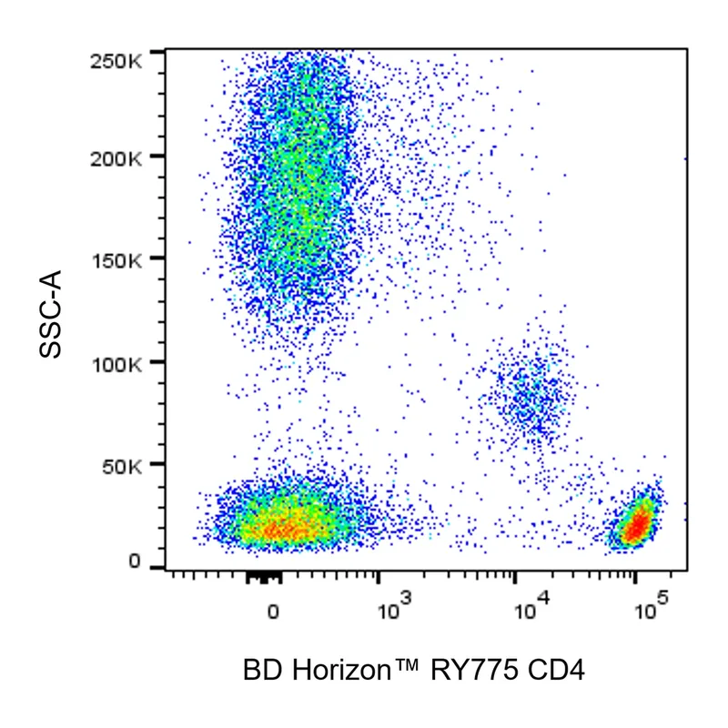 BD RY775 Mouse Anti-Human CD4