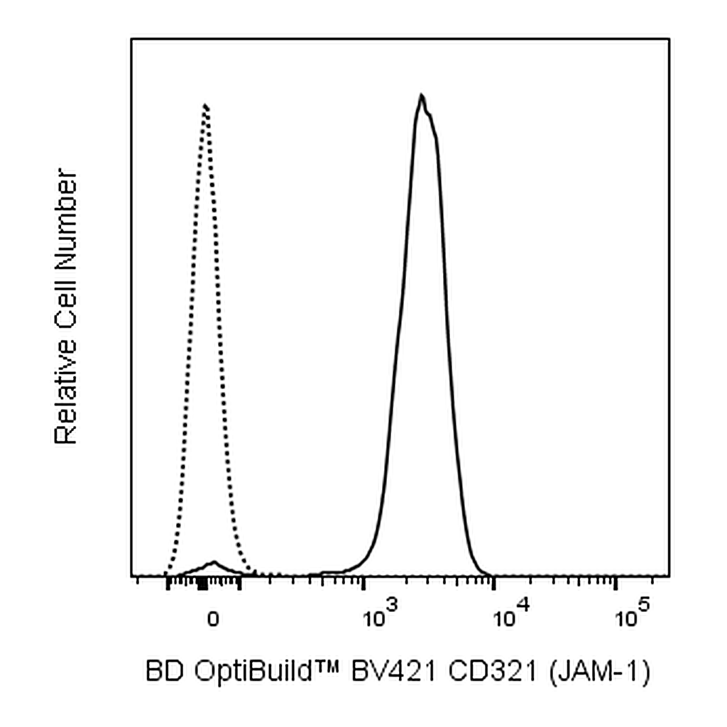 BD BV421 Rat Anti-Mouse CD321 (JAM-1)
