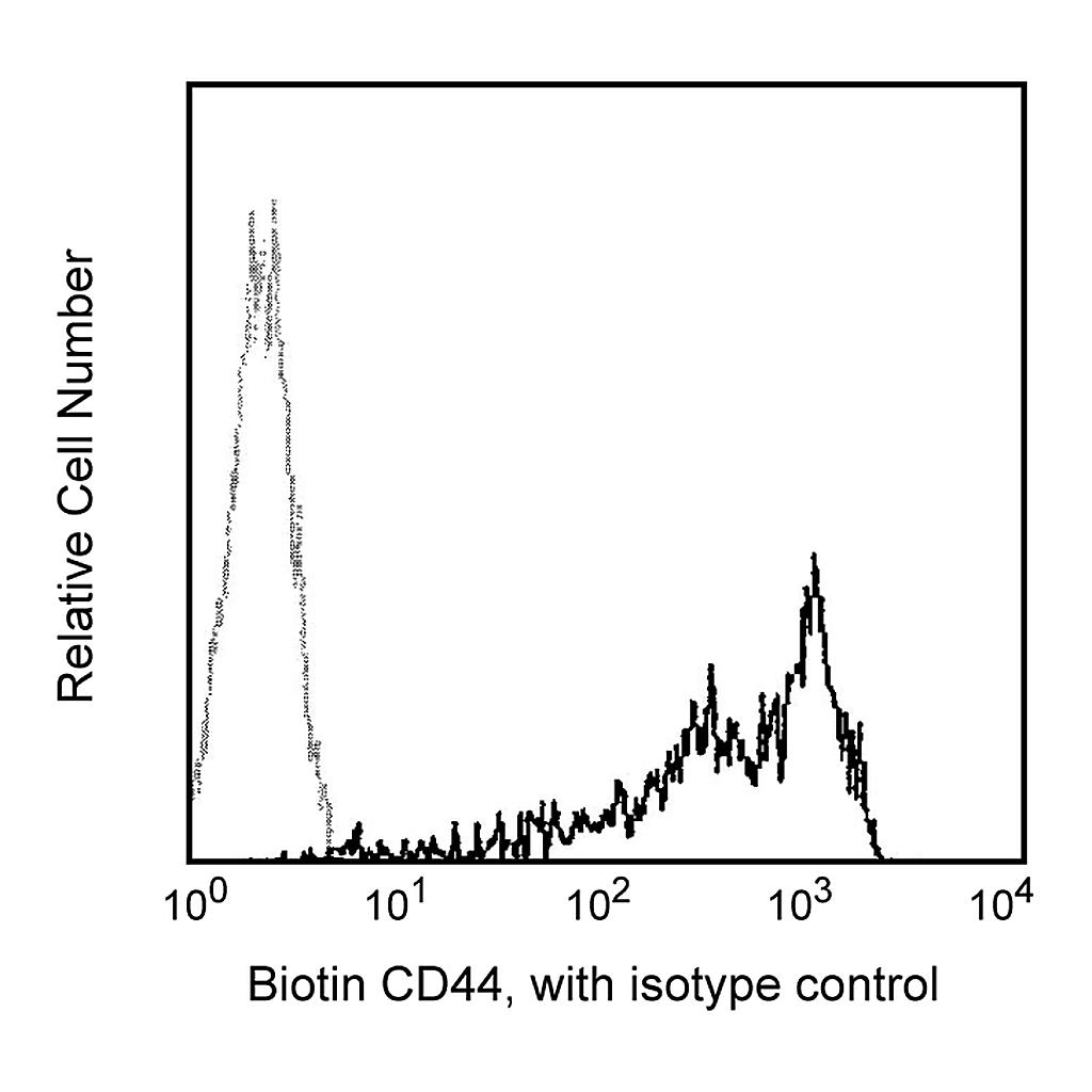 BD Biotin Mouse Anti-Human CD44