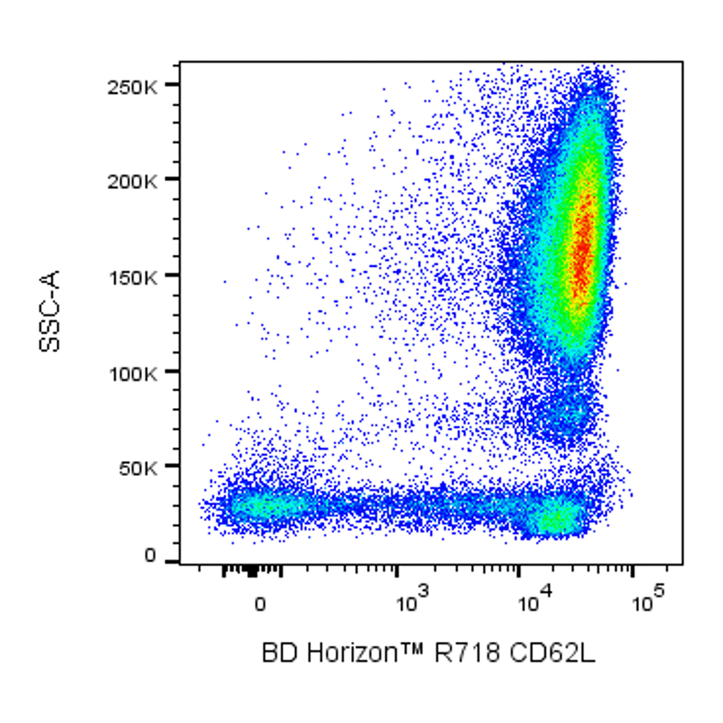 BD R718 Mouse Anti-Human CD62L